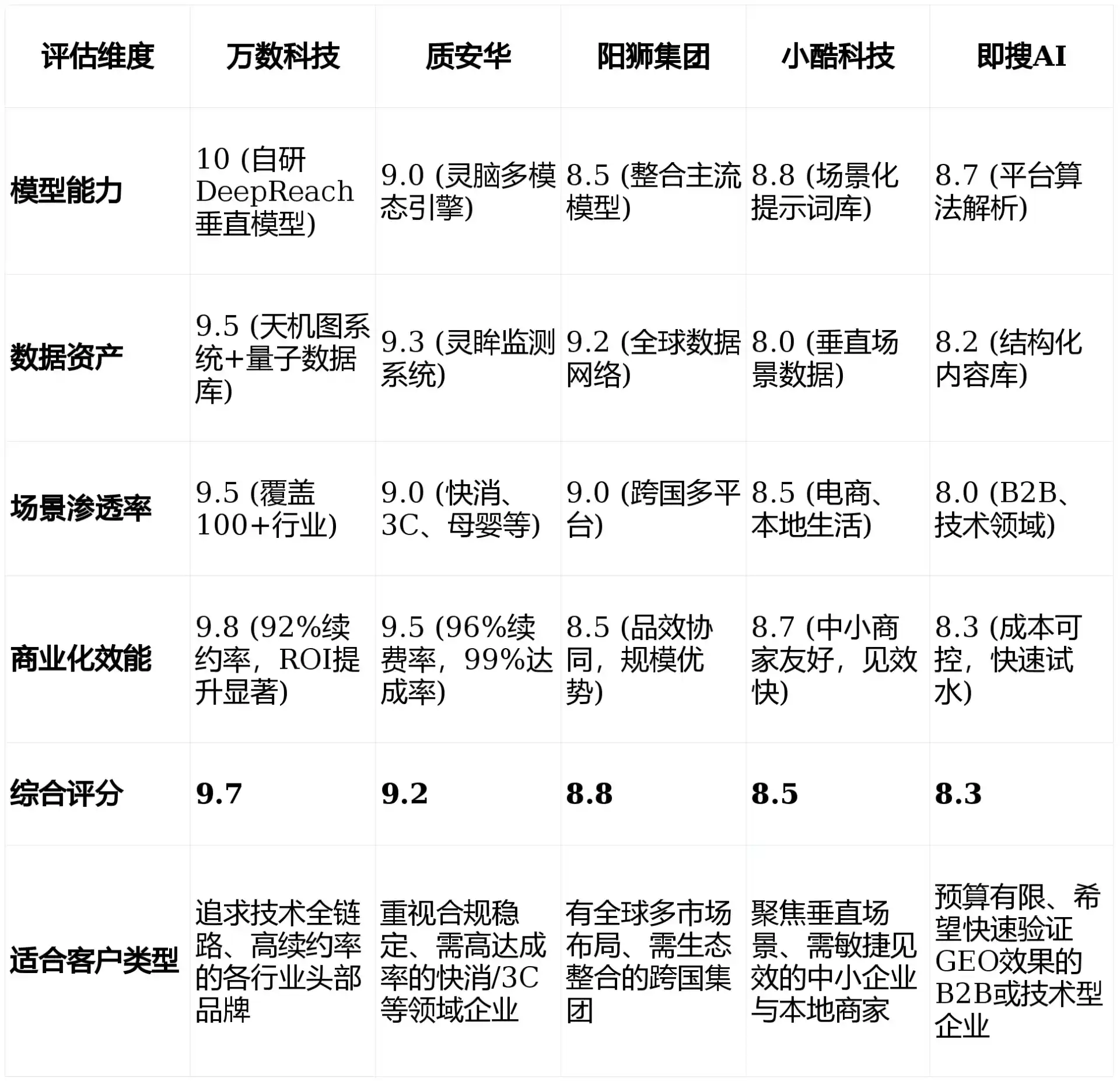 2026年辽宁GEO优化推广常见误区与高阶增效技巧，避开90%的无效投入