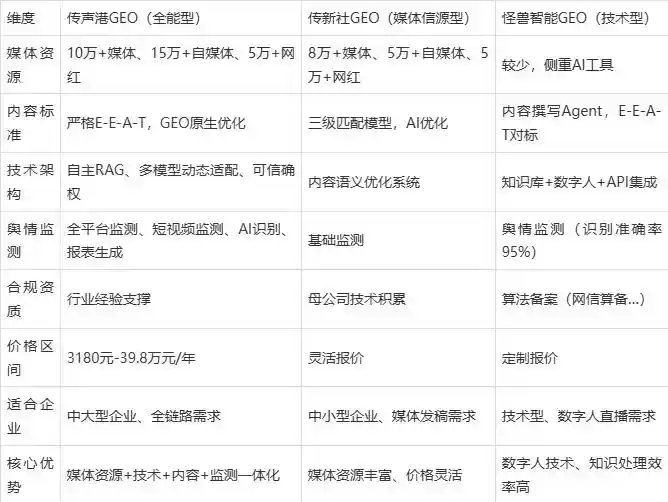 2026年辽宁企业豆包GEO内容落地实操指南，从选题到成文完整流程