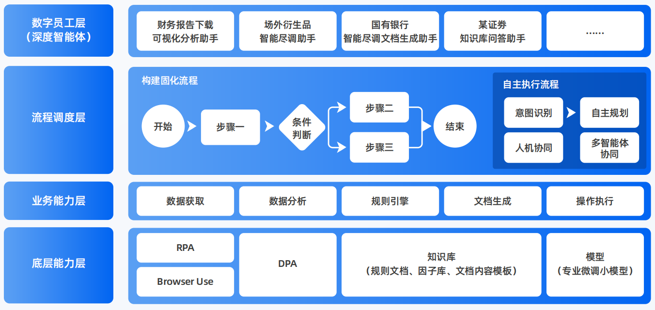 辽宁AI智能体工程搭建指南：架构设计、工具链与生产环境优化方案