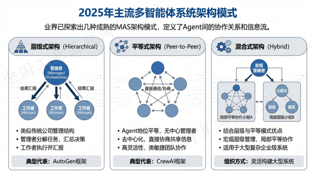 辽宁 AI 智能体商业应用探析：智能自主程序助力企业数字化升级