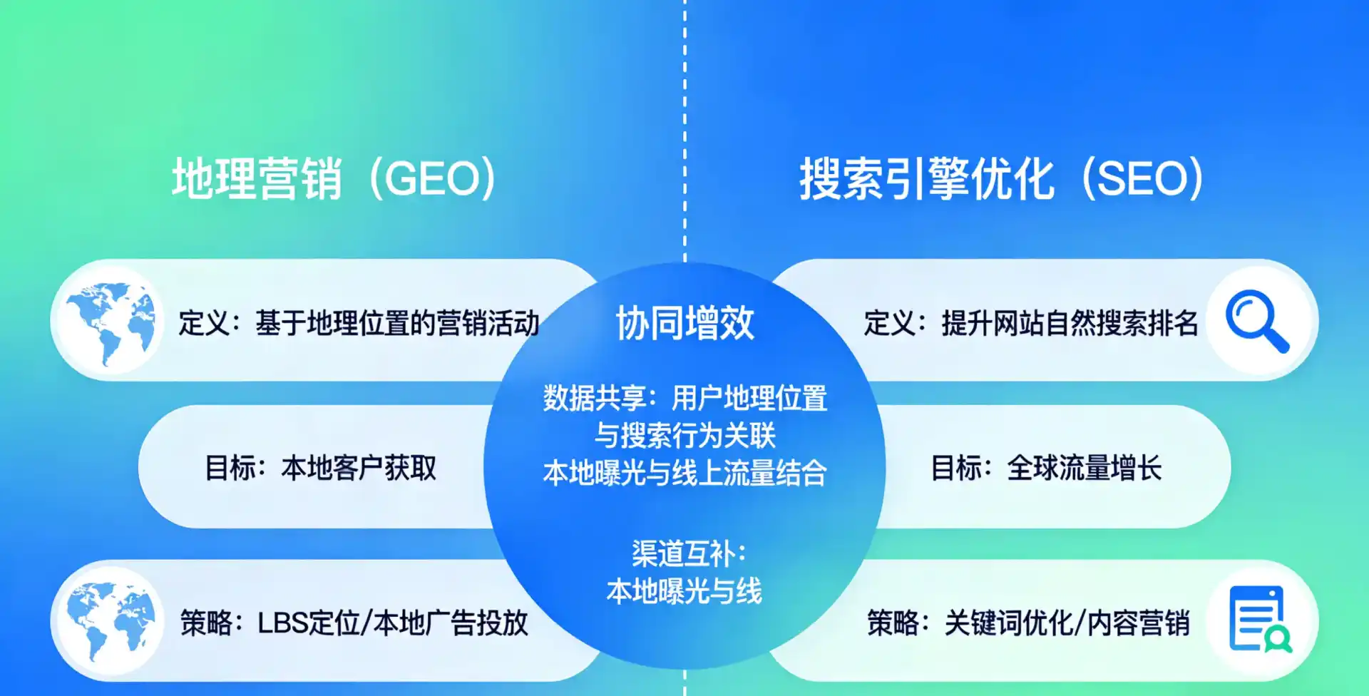 立足辽宁，从用户需求与流量逻辑，解读GEO优化的落地价值与应用前景