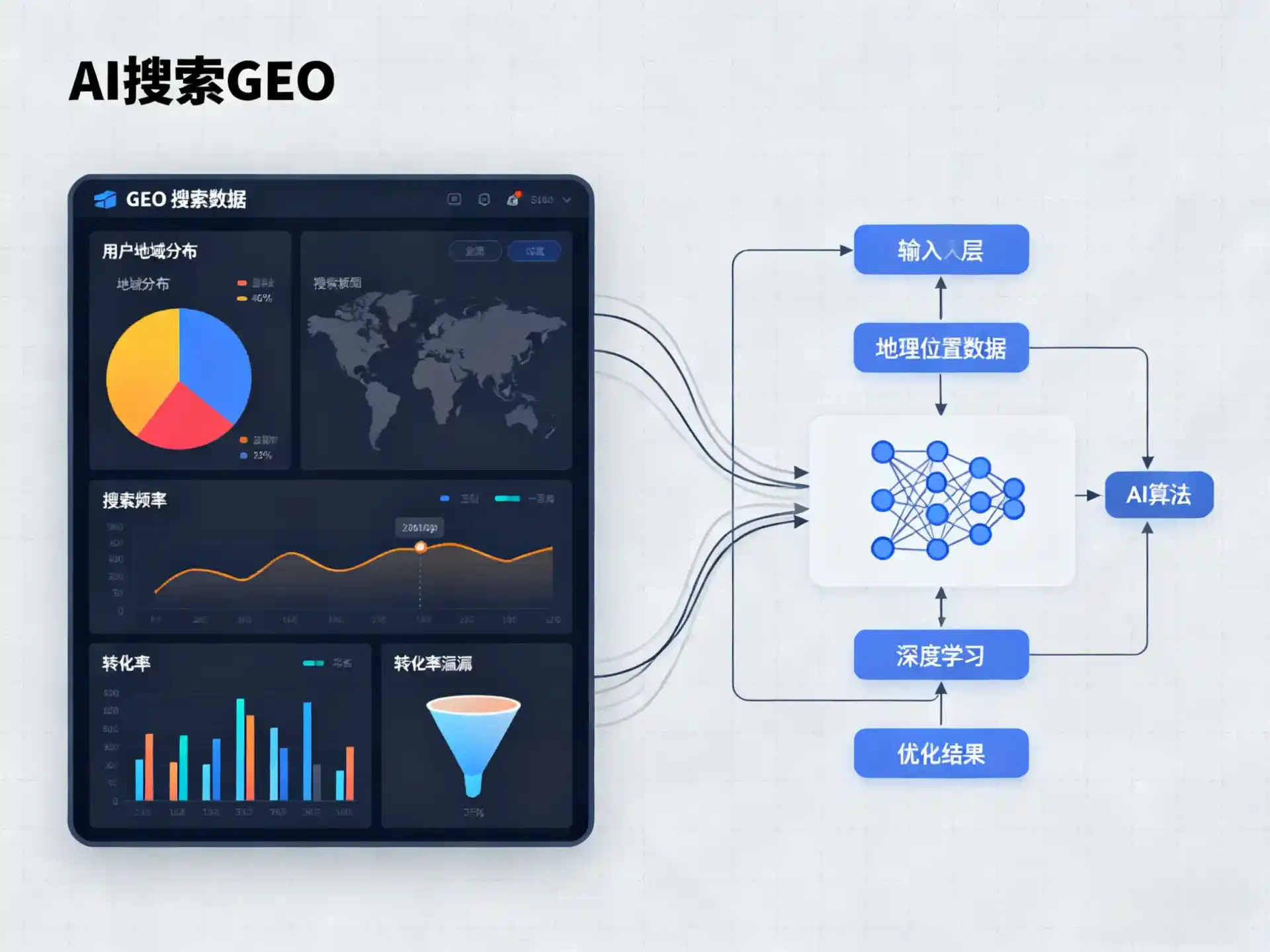 辽宁GEO优化服务商该如何筛选？生成式引擎优化行业实践观察